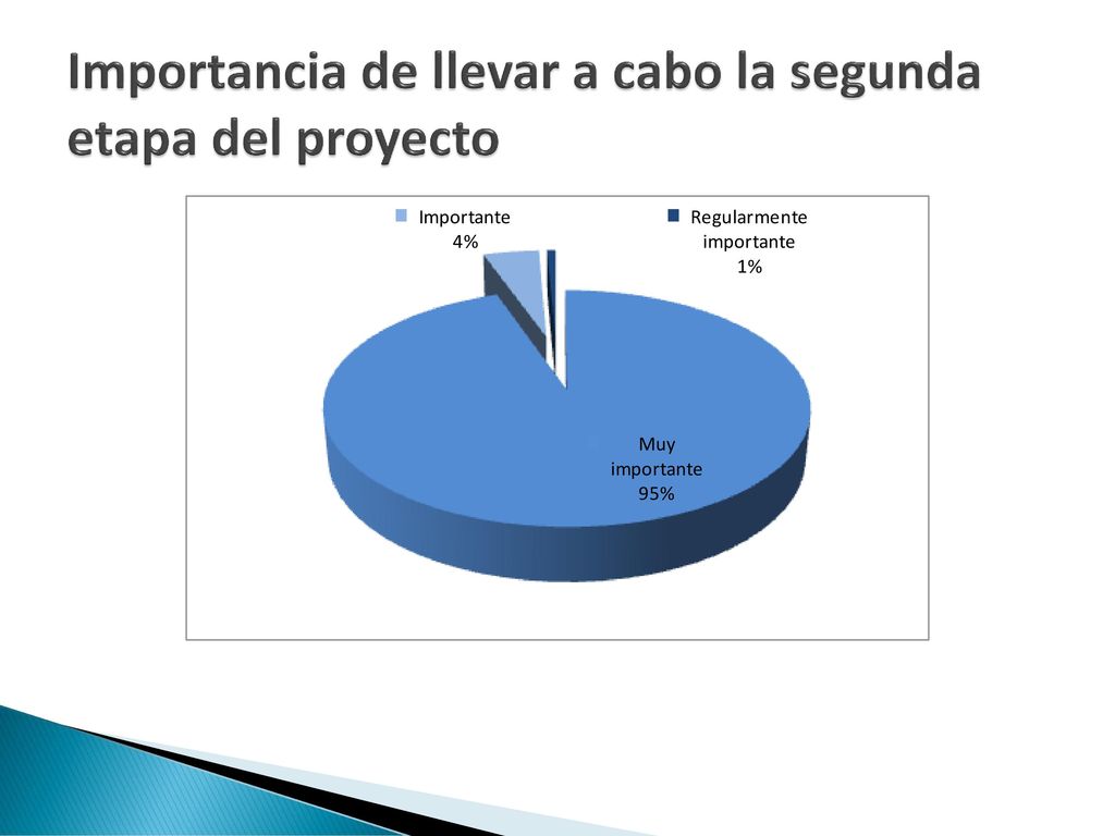 Importancia de llevar a cabo la segunda etapa del proyecto
