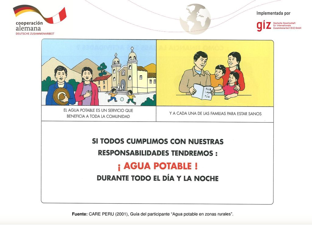 Fuente: CARE PERU (2001), Guía del participante Agua potable en zonas rurales .