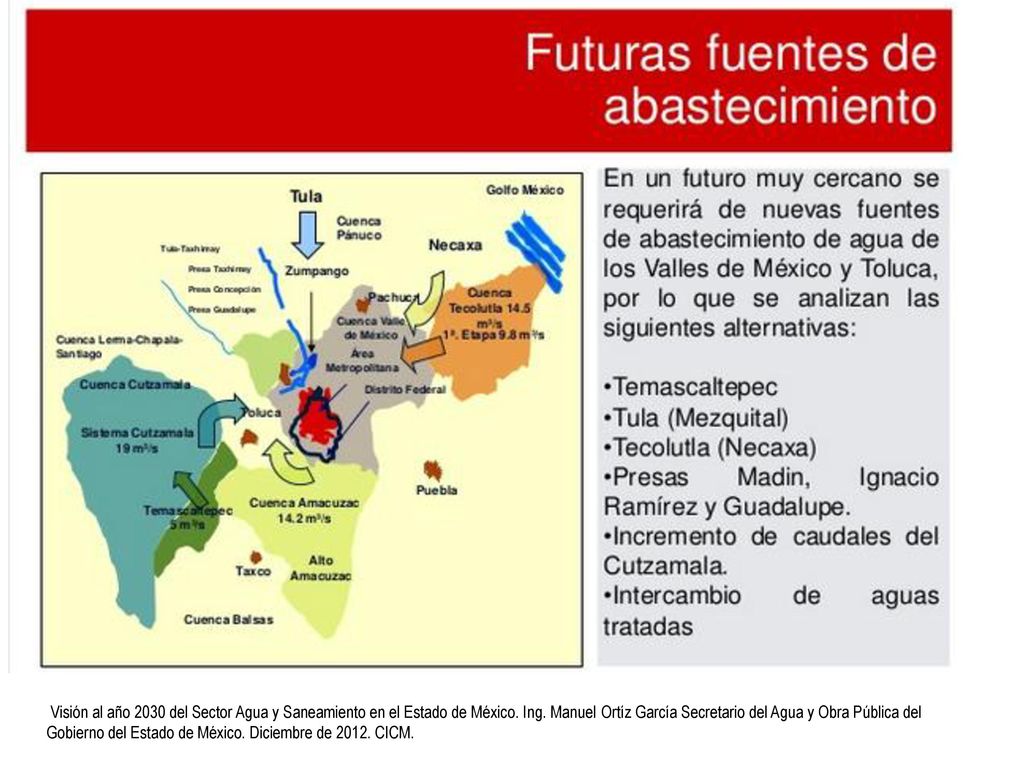 Visión al año 2030 del Sector Agua y Saneamiento en el Estado de México.
