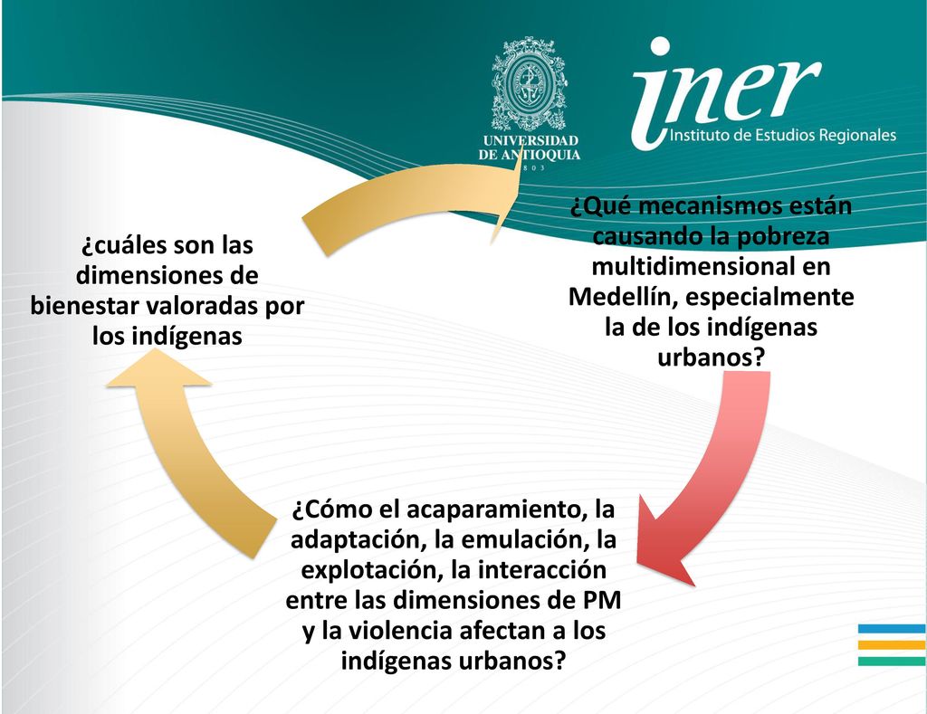¿cuáles son las dimensiones de bienestar valoradas por los indígenas