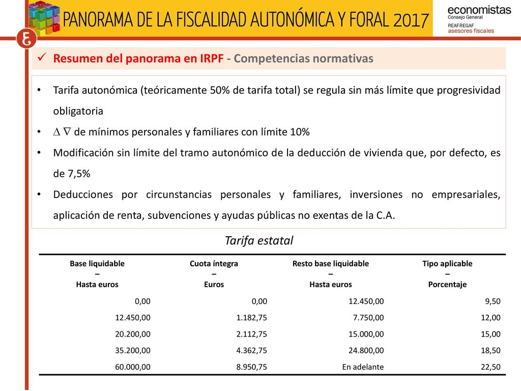 Resumen del panorama en IRPF - Competencias normativas