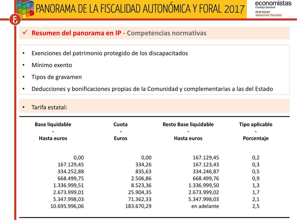 Resumen del panorama en IP - Competencias normativas
