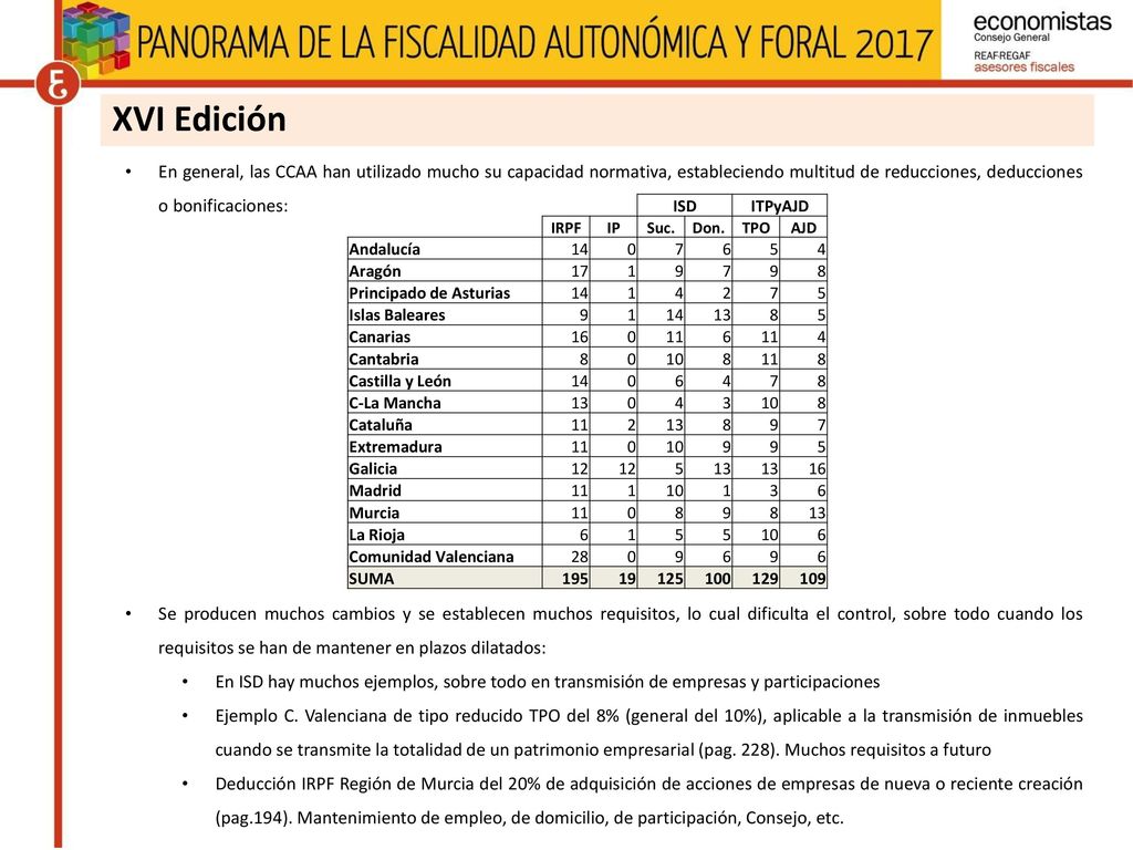 XVI Edición En general, las CCAA han utilizado mucho su capacidad normativa, estableciendo multitud de reducciones, deducciones o bonificaciones: