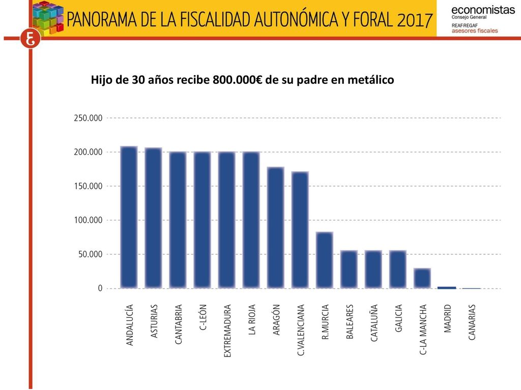 Hijo de 30 años recibe € de su padre en metálico