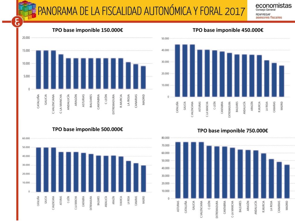 TPO base imponible € TPO base imponible € TPO base imponible € TPO base imponible €