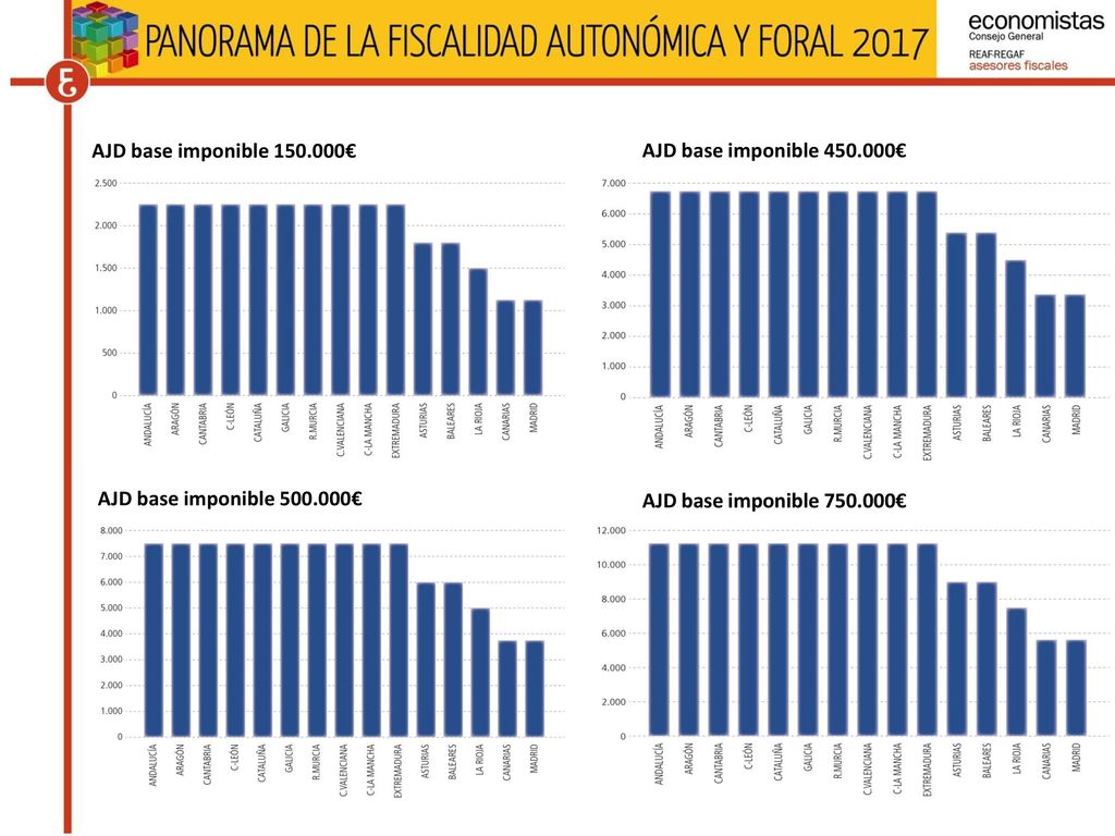 AJD base imponible € AJD base imponible € AJD base imponible € AJD base imponible €