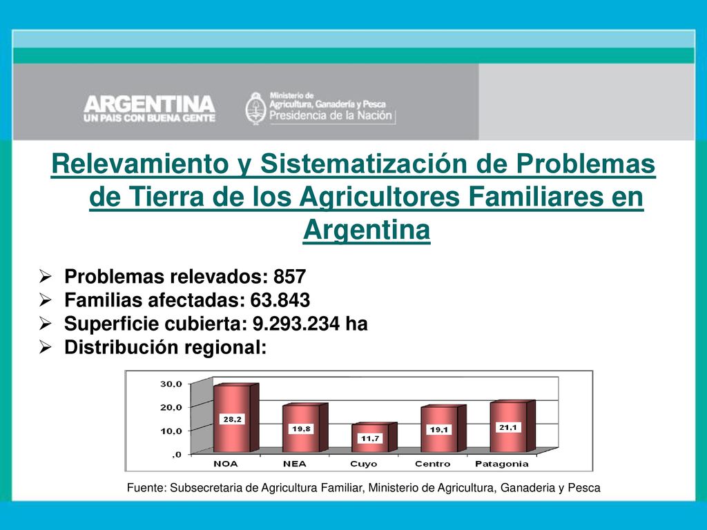 Relevamiento y Sistematización de Problemas de Tierra de los Agricultores Familiares en Argentina