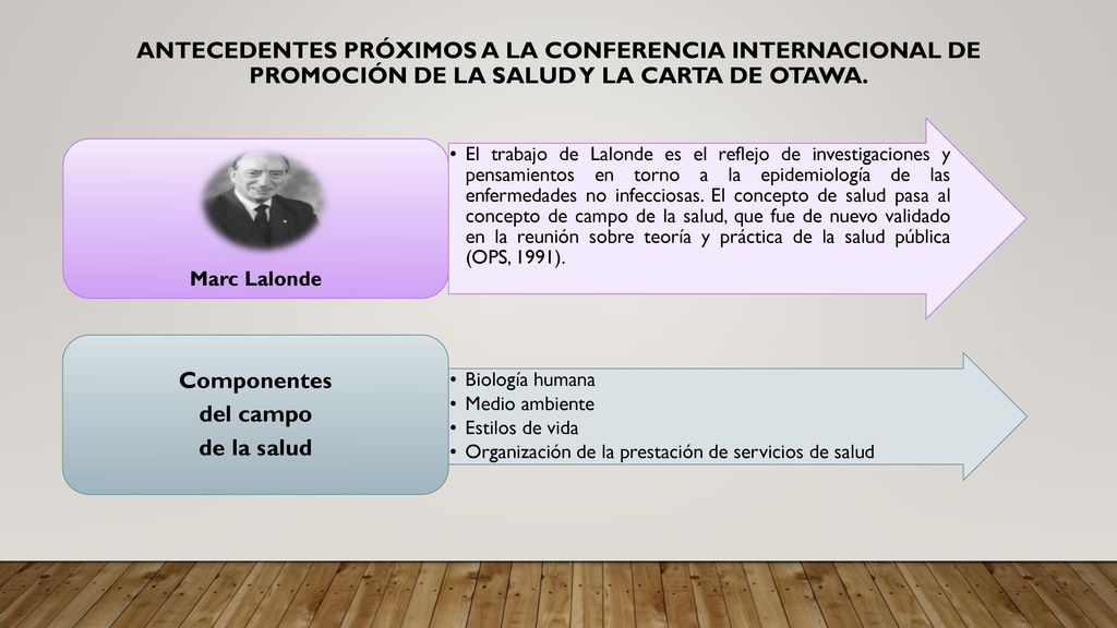 ANTECEDENTES PRÓXIMOS A LA CONFERENCIA INTERNACIONAL DE PROMOCIÓN DE LA SALUD Y LA CARTA DE OTAWA.