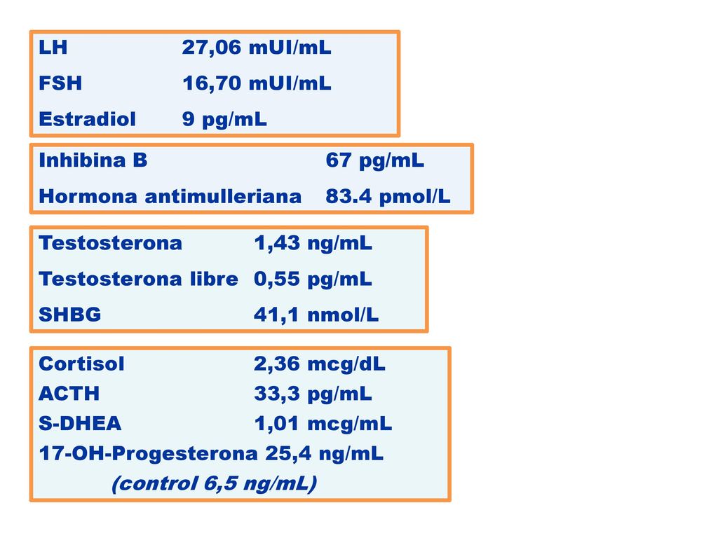 LH 27,06 mUI/mL FSH 16,70 mUI/mL. Estradiol 9 pg/mL. Inhibina B 67 pg/mL. Hormona antimulleriana 83.4 pmol/L.
