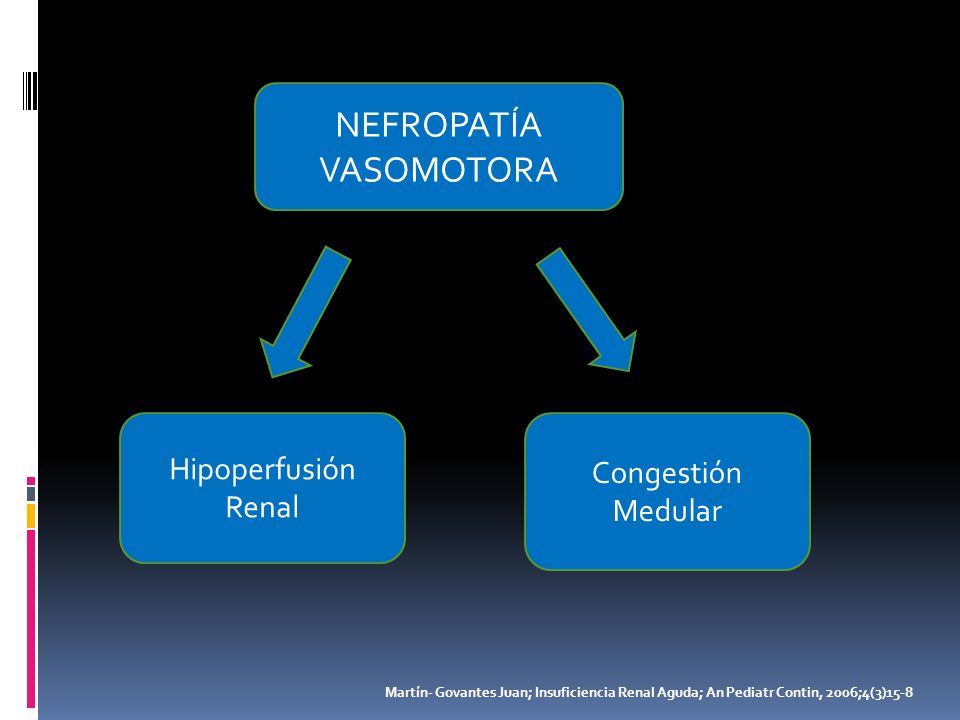 NEFROPATÍA VASOMOTORA Hipoperfusión Congestión Renal Medular