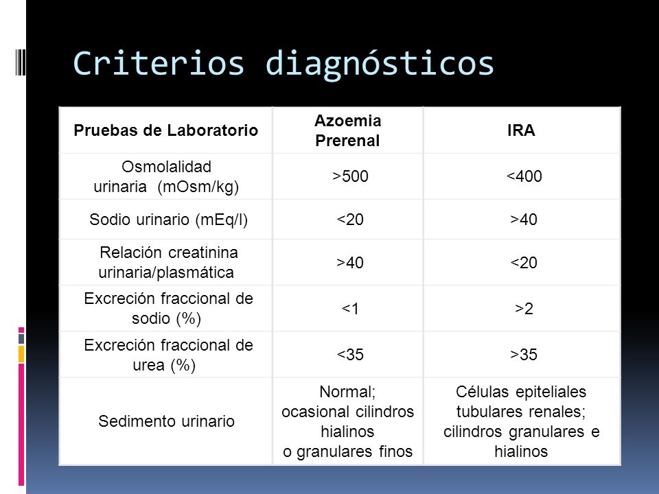 Criterios diagnósticos