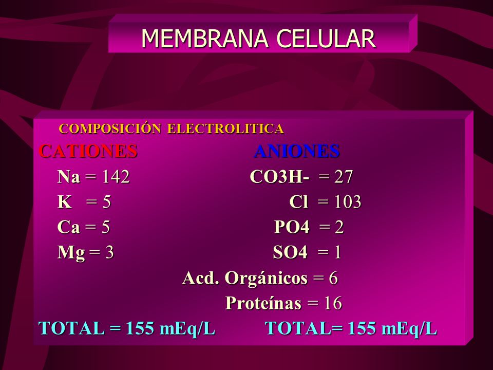 MEMBRANA CELULAR CATIONES ANIONES Na = 142 CO3H- = 27 K = 5 Cl = 103