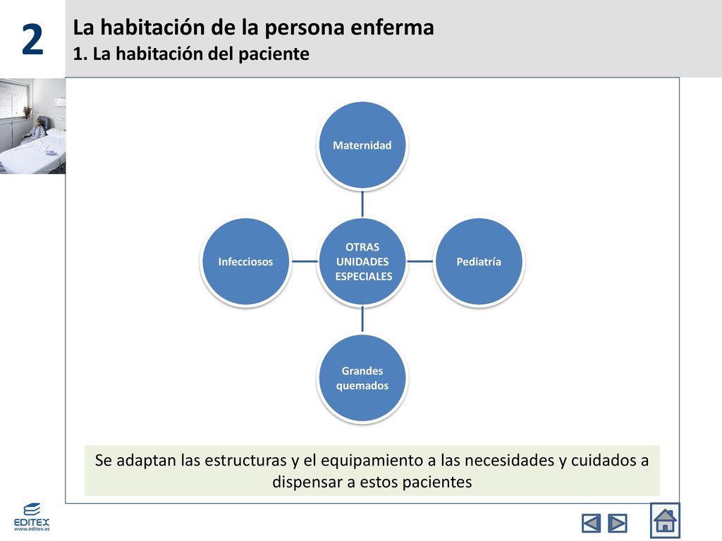 La habitación de la persona enferma 1. La habitación del paciente