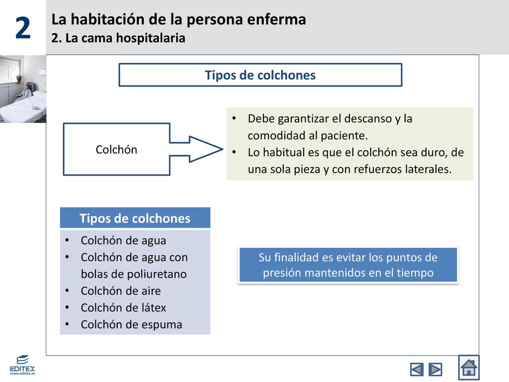 La habitación de la persona enferma 2. La cama hospitalaria