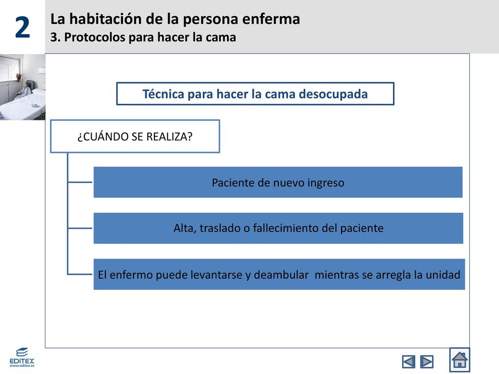 La habitación de la persona enferma 3. Protocolos para hacer la cama