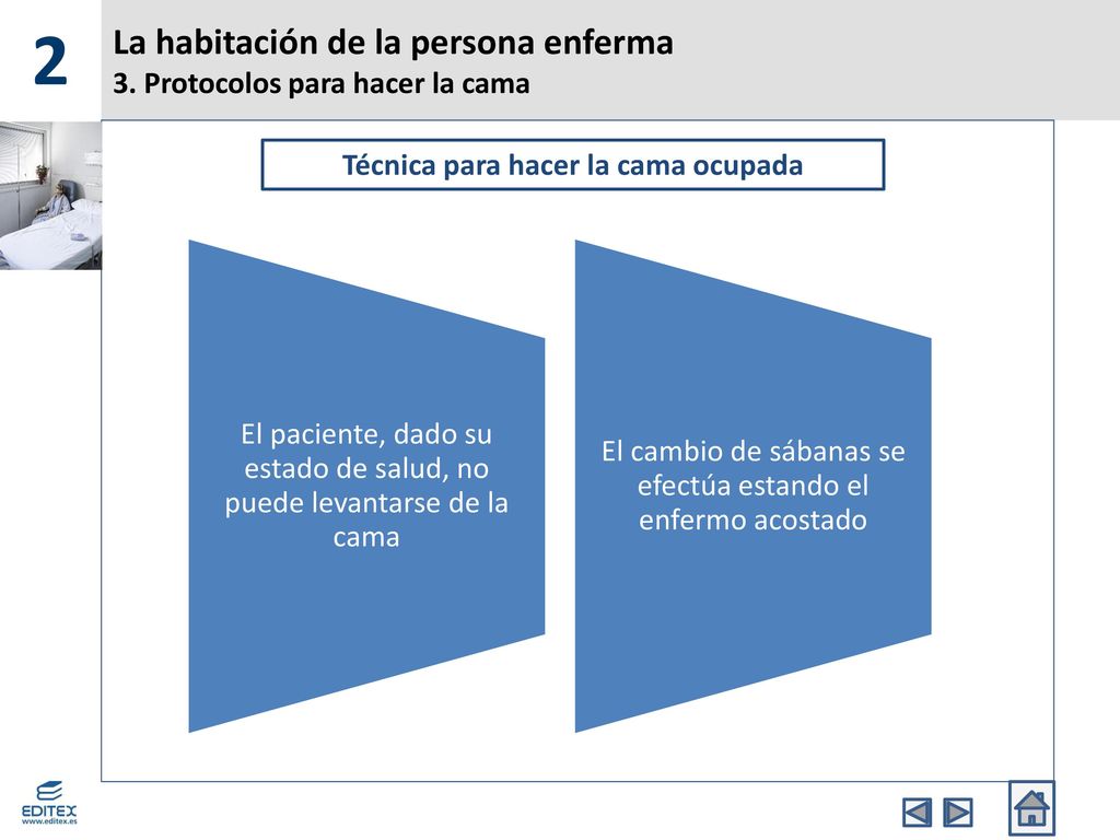 La habitación de la persona enferma 3. Protocolos para hacer la cama