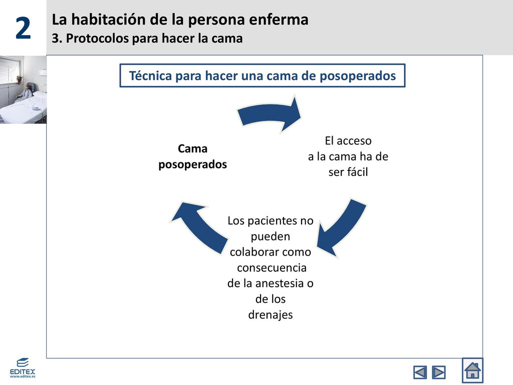 La habitación de la persona enferma 3. Protocolos para hacer la cama