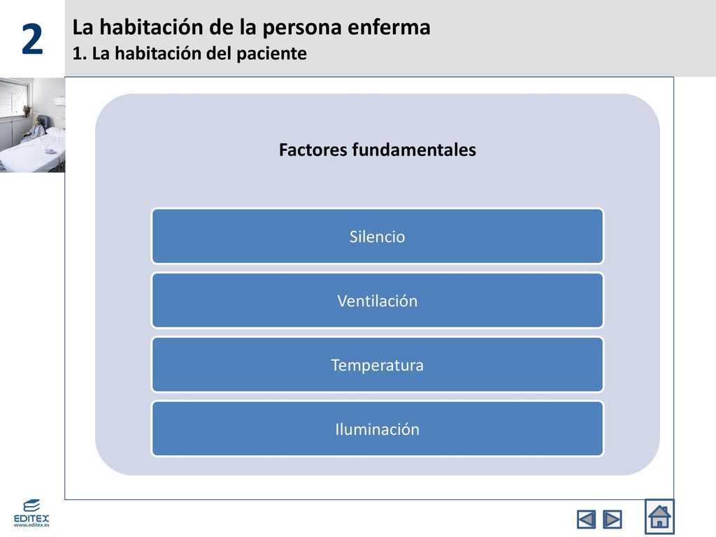 La habitación de la persona enferma 1. La habitación del paciente