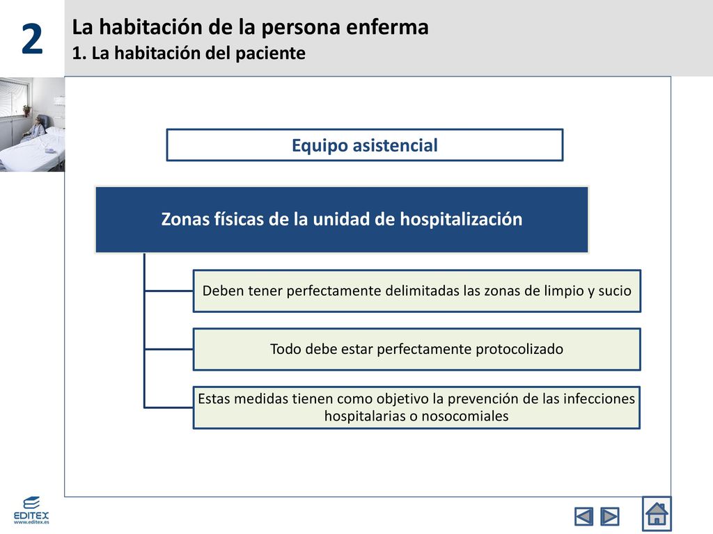 La habitación de la persona enferma 1. La habitación del paciente
