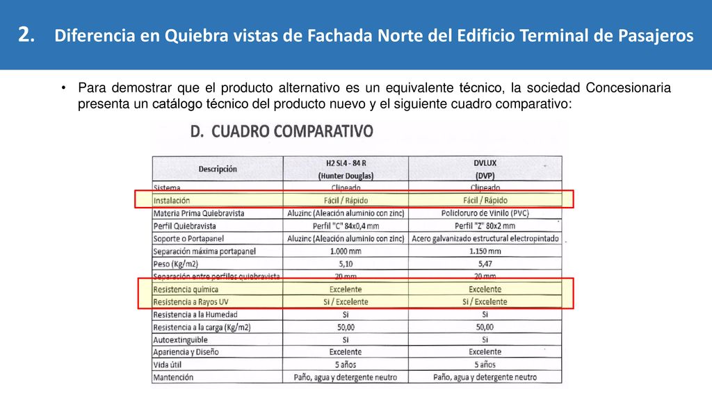 2. Diferencia en Quiebra vistas de Fachada Norte del Edificio Terminal de Pasajeros