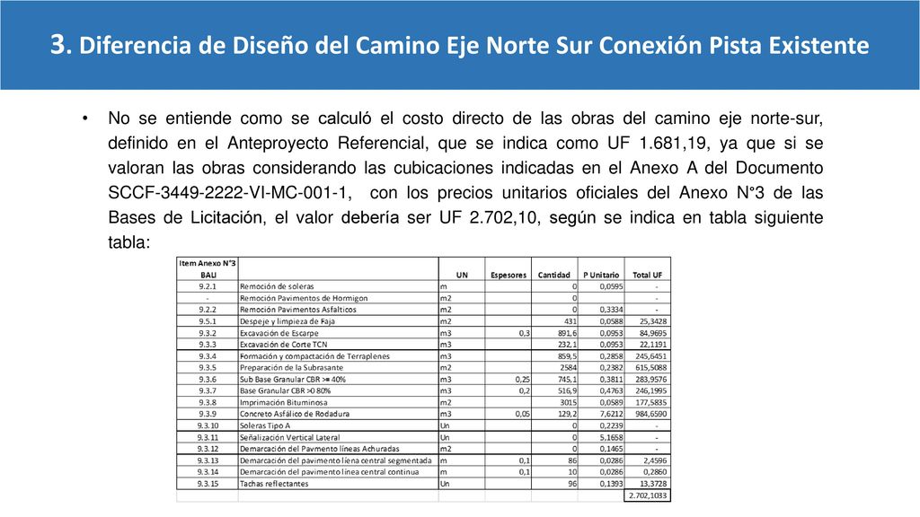 3. Diferencia de Diseño del Camino Eje Norte Sur Conexión Pista Existente