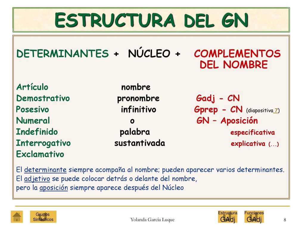 ESTRUCTURA DEL GN DETERMINANTES + NÚCLEO + COMPLEMENTOS DEL NOMBRE