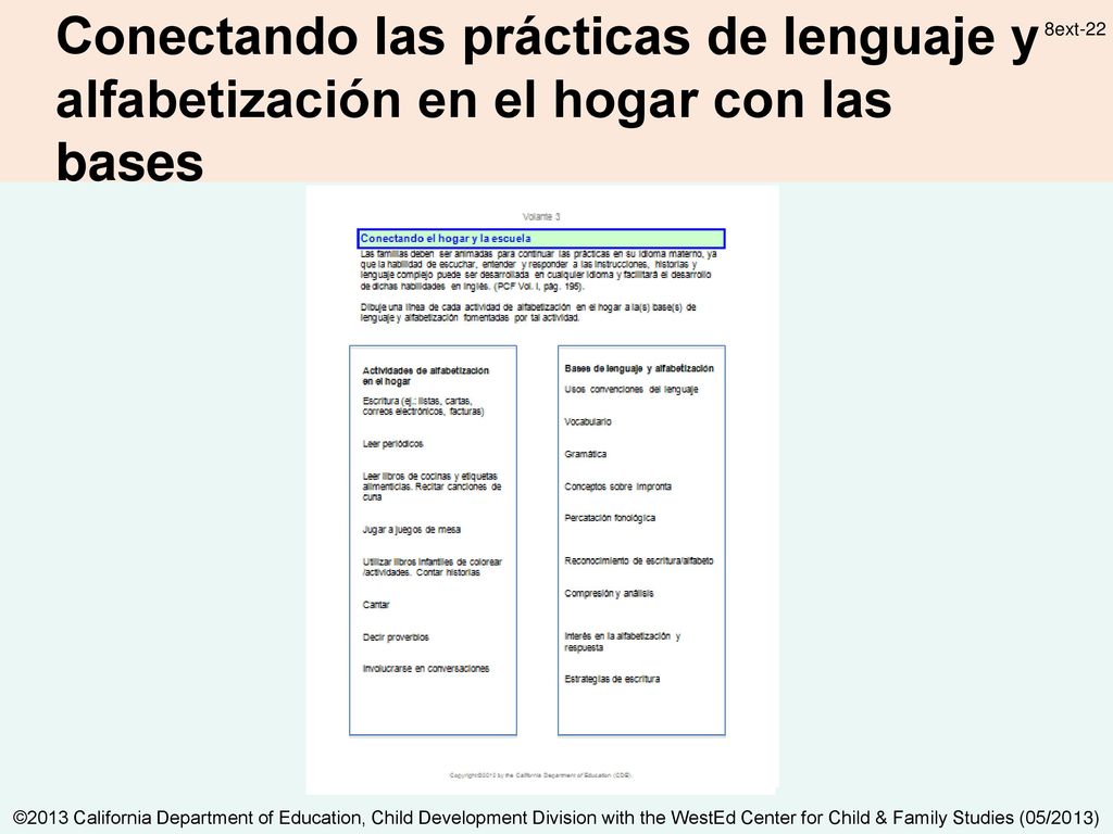 Conectando las prácticas de lenguaje y alfabetización en el hogar con las bases