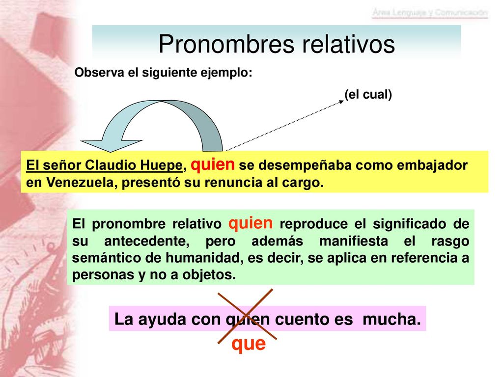 Tipos de adverbios Lugar Tiempo Modo Hoy Mañana Ayer Nunca Siempre