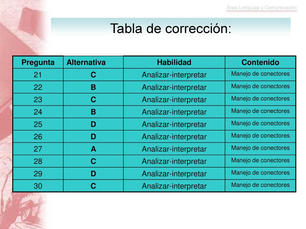 Ideas fuerza trabajadas en la segunda parte de la clase: