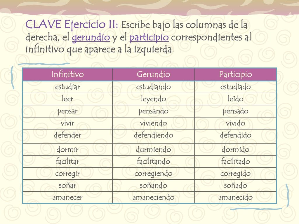 CLAVE Ejercicio II: Escribe bajo las columnas de la derecha, el gerundio y el participio correspondientes al infinitivo que aparece a la izquierda.