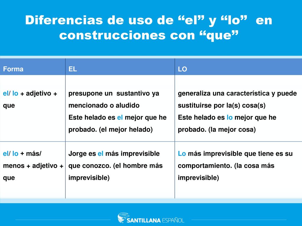 Diferencias de uso de ‘‘el’’ y ‘‘lo’’ en construcciones con ‘‘que’’