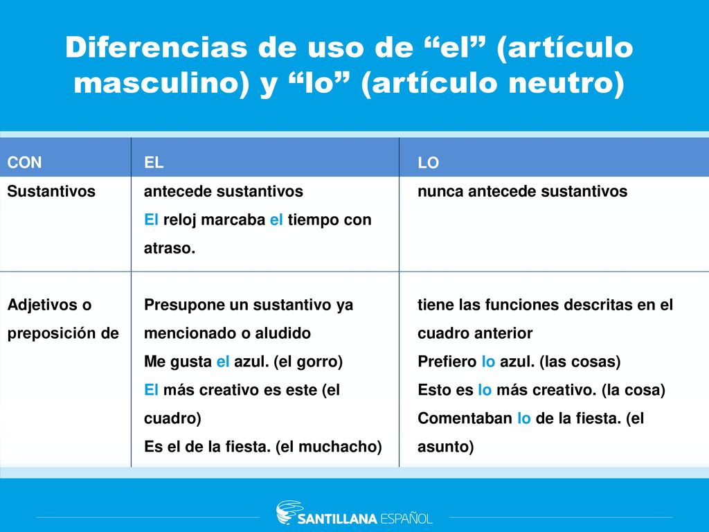 Diferencias de uso de ‘‘el’’ (artículo masculino) y ‘‘lo’’ (artículo neutro)