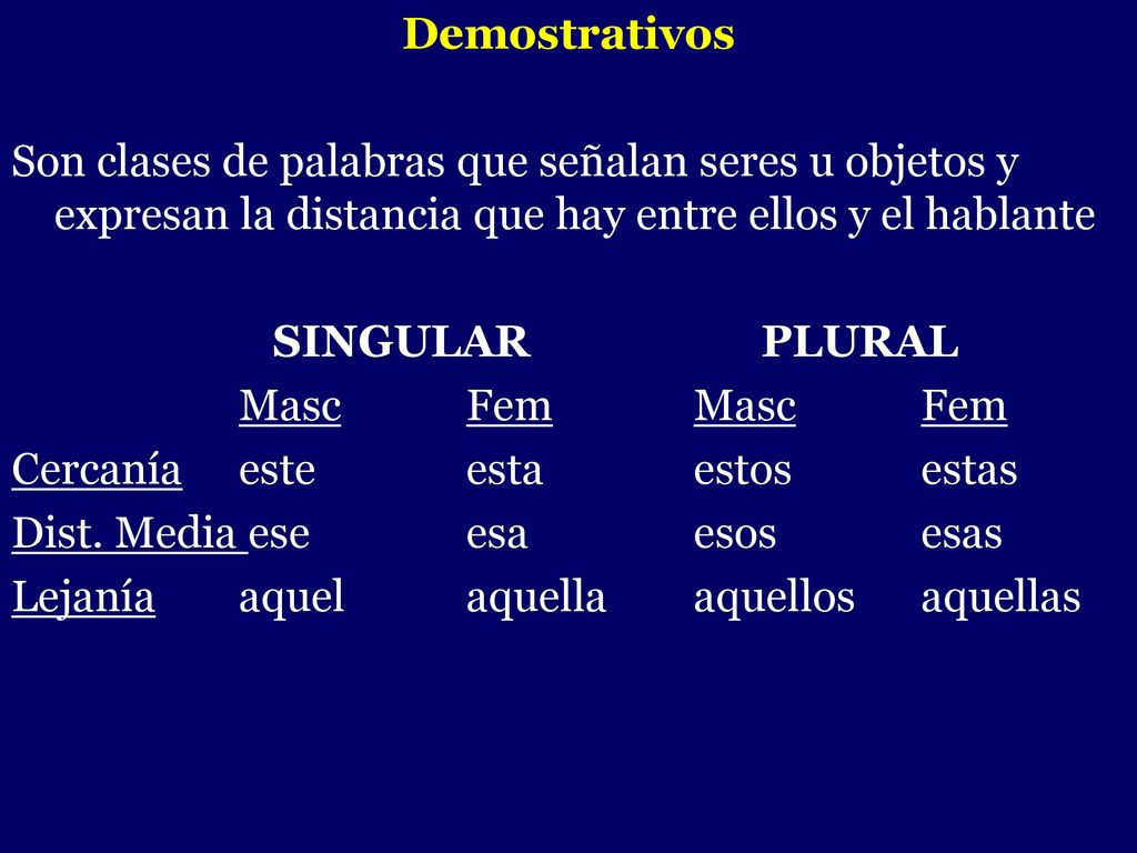 Demostrativos Son clases de palabras que señalan seres u objetos y expresan la distancia que hay entre ellos y el hablante.