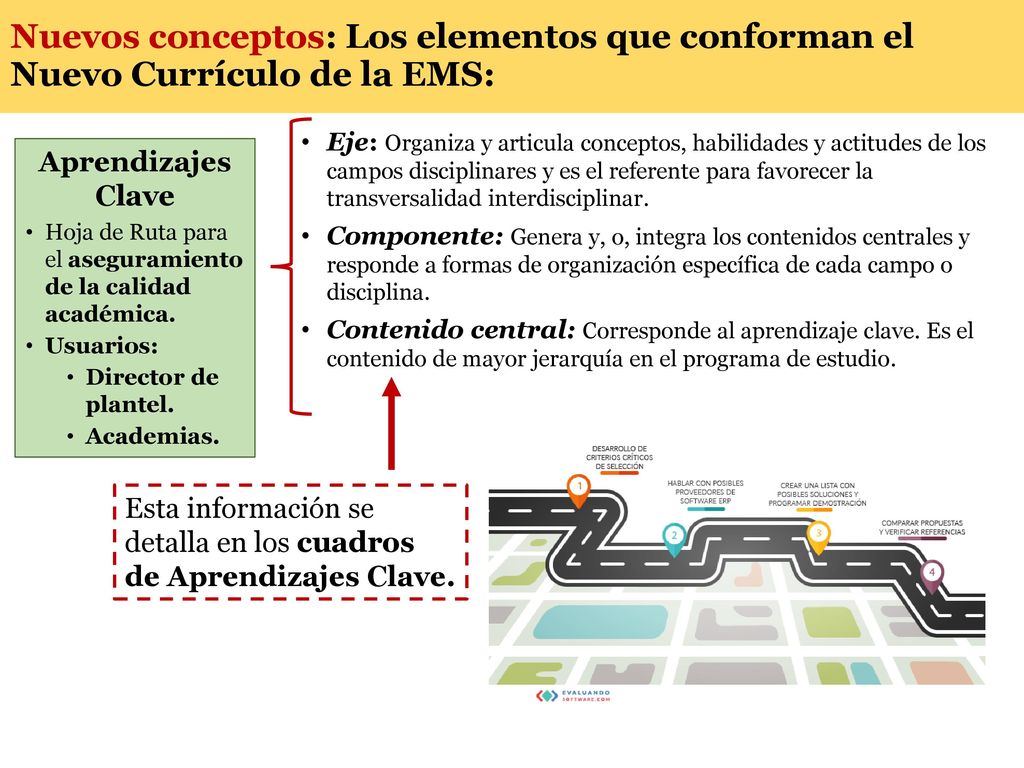 Nuevos conceptos: Los elementos que conforman el Nuevo Currículo de la EMS: