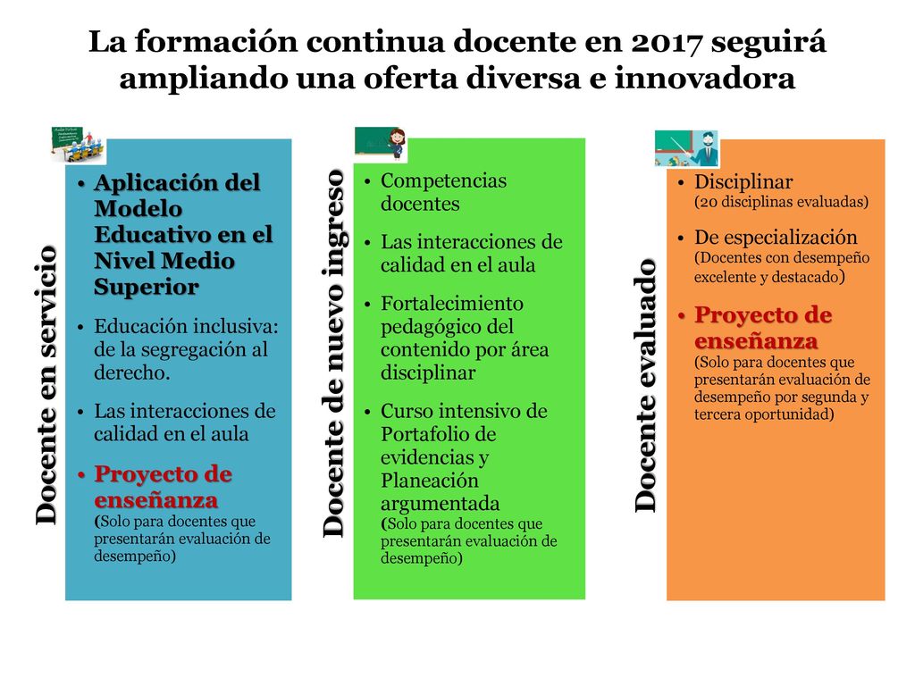 La formación continua docente en 2017 seguirá ampliando una oferta diversa e innovadora
