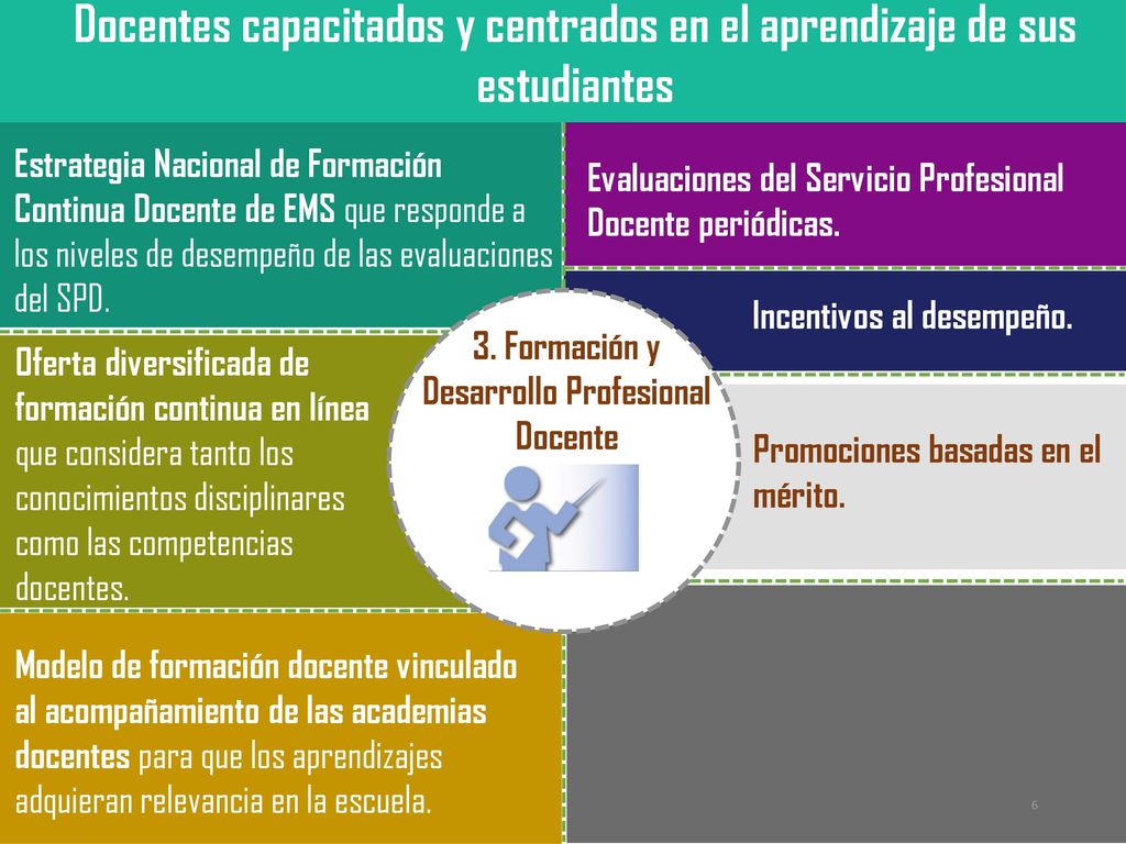 Docentes capacitados y centrados en el aprendizaje de sus estudiantes