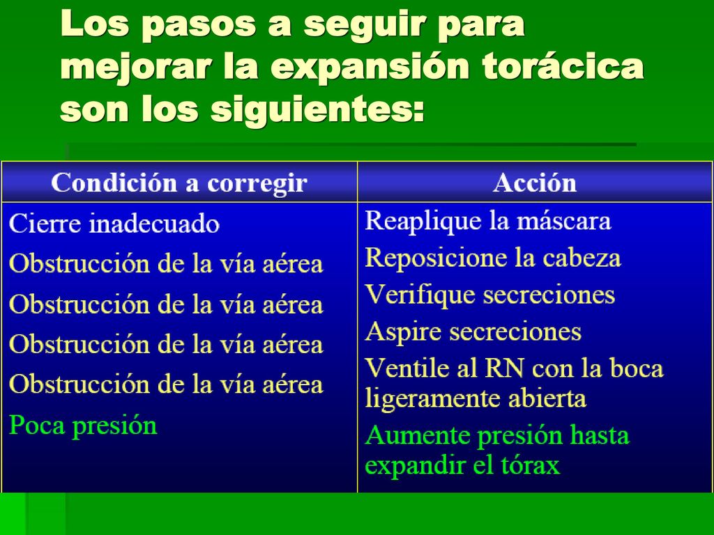 Los pasos a seguir para mejorar la expansión torácica son los siguientes: