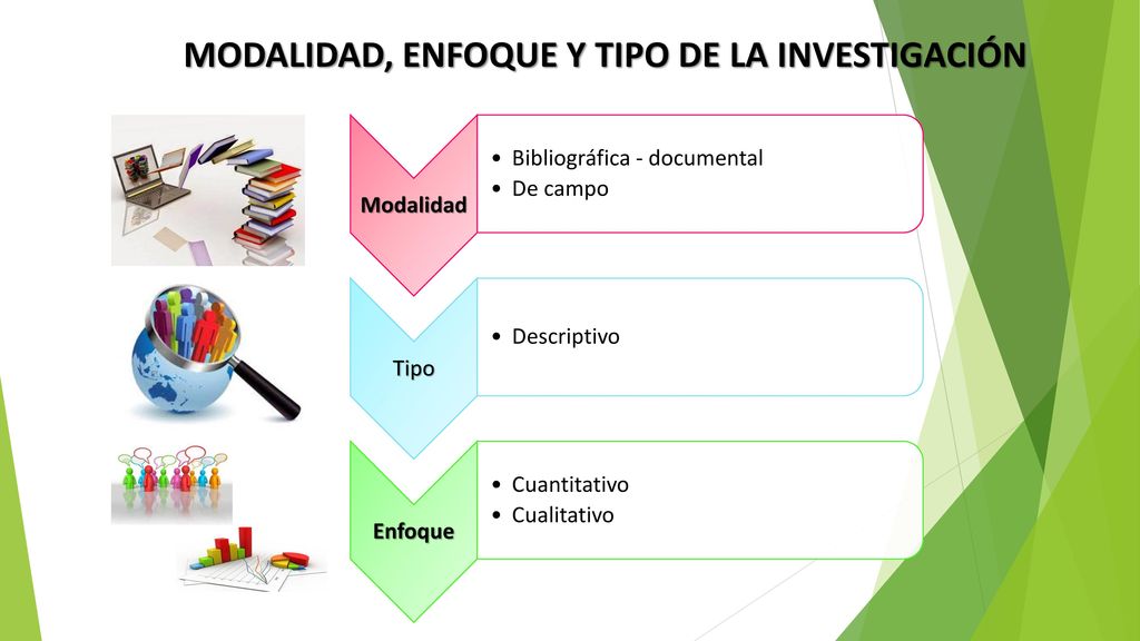 MODALIDAD, ENFOQUE Y TIPO DE LA INVESTIGACIÓN