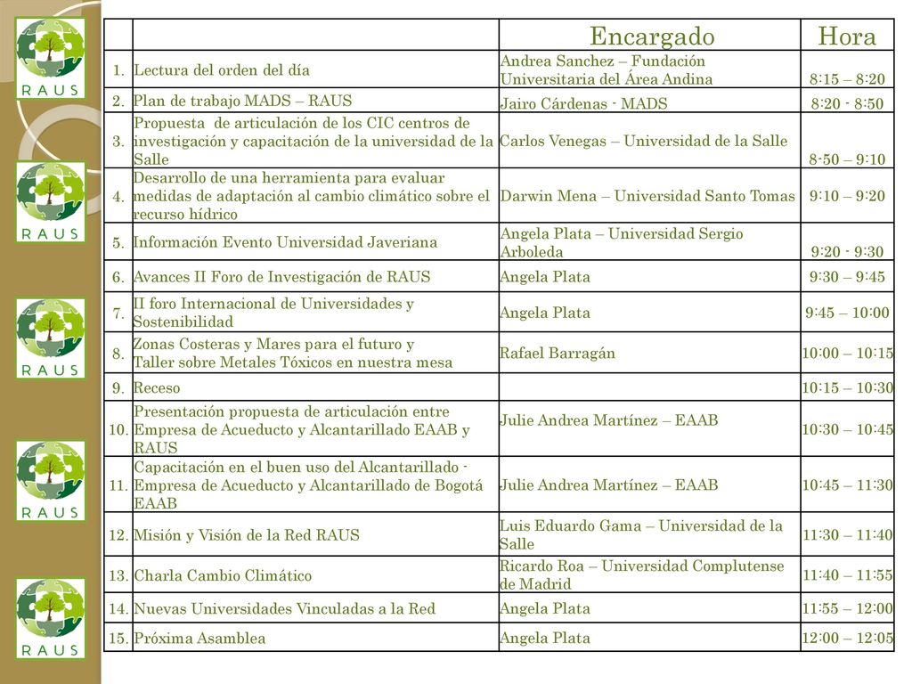 Hora Encargado 1. Lectura del orden del día