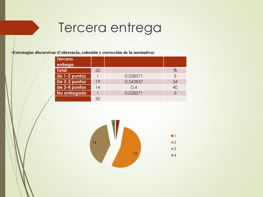Tercera entrega Estrategias discursivas (Coherencia, cohesión y corrección de la normativa) Tercera entrega.