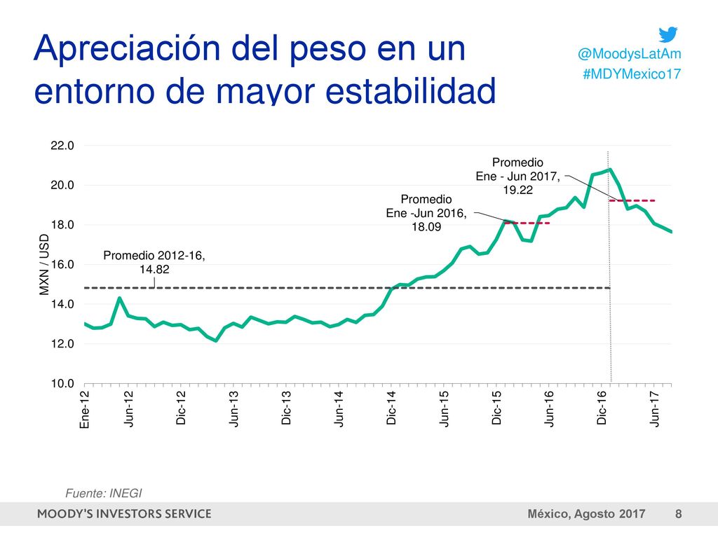 Apreciación del peso en un entorno de mayor estabilidad