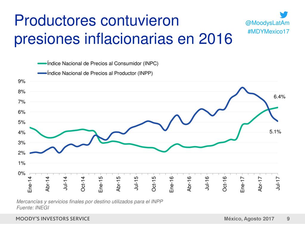 Productores contuvieron presiones inflacionarias en 2016