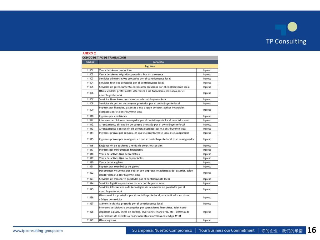 16 ANEXO 2 CODIGO DE TIPO DE TRANSACCIÓN Código Concepto Ingresos