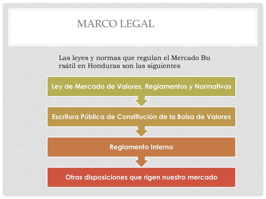 Marco legal Ley de Mercado de Valores, Reglamentos y Normativas