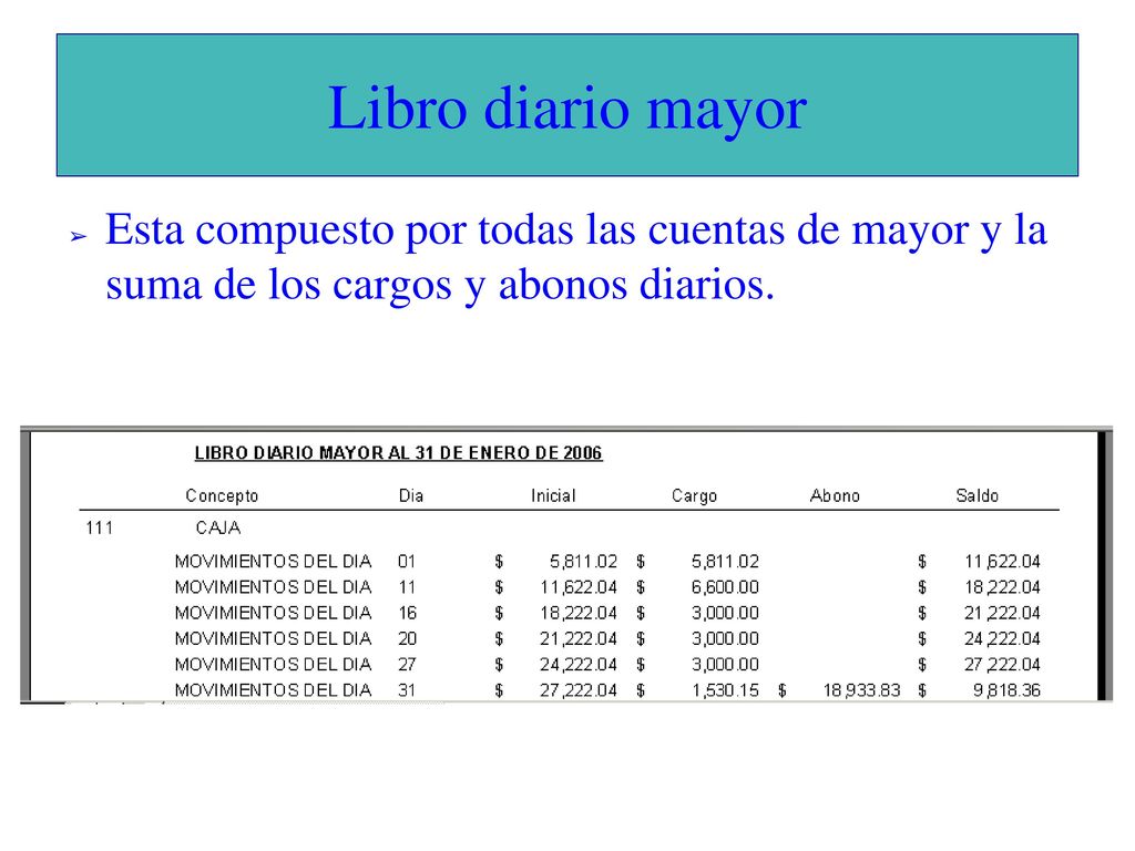 Libro diario mayor Esta compuesto por todas las cuentas de mayor y la suma de los cargos y abonos diarios.