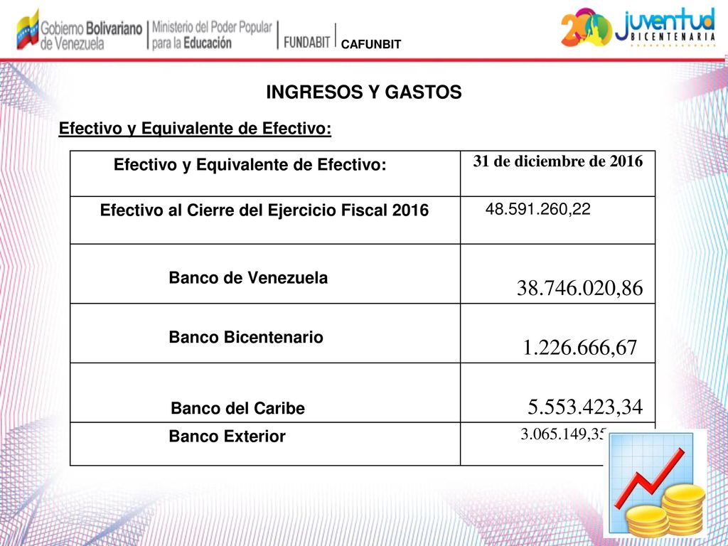 CAFUNBIT INGRESOS Y GASTOS. Efectivo y Equivalente de Efectivo: Efectivo y Equivalente de Efectivo: