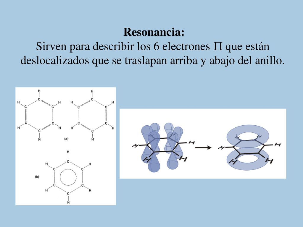 Resonancia: Sirven para describir los 6 electrones  que están deslocalizados que se traslapan arriba y abajo del anillo.