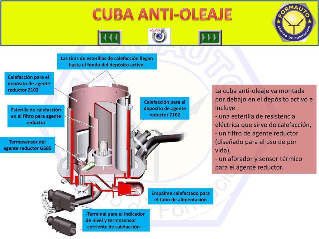 CUBA ANTI-OLEAJE CUBA ANTIOLEAJE. Las tiras de esterillas de calefacción llegan. hasta el fondo del depósito activo.