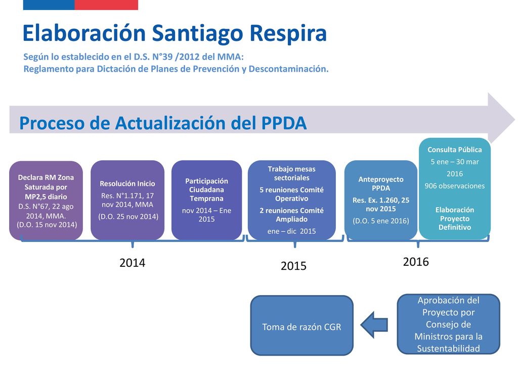 Nuevo Plan de Prevención y Descontaminación Atmosférica por MP2,5