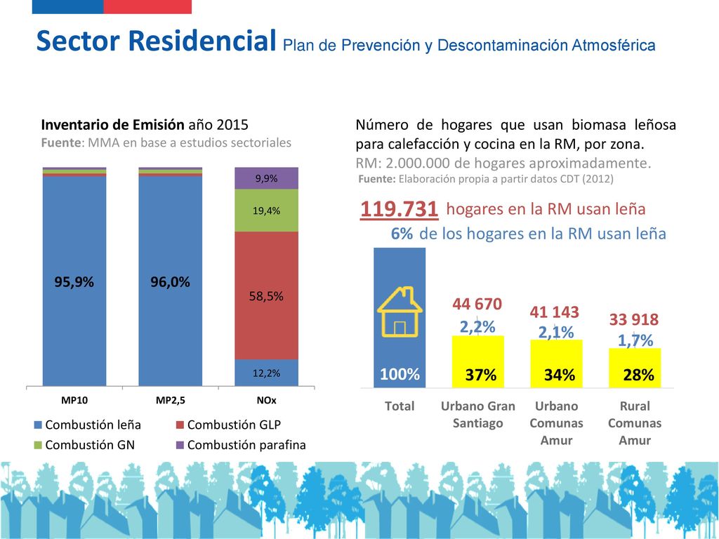 EFECTO DE LA MEDIDA EN LAS EMISIONES Y VELOCIDADES (DIARIA)